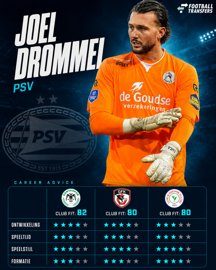 Past Joel Drommel in de Turkse competitie?