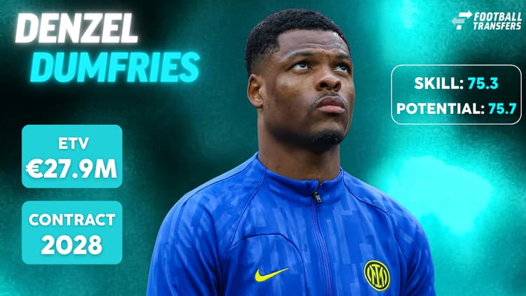 De Skill-rating, ETV en contractduur van Denzel Dumfries.
