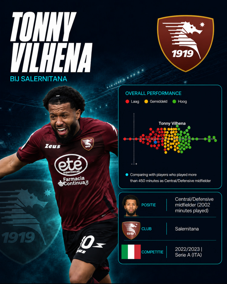 De prestaties van Vilhena bij Salernitana in 2022/23 onder de middenvelders in de Serie A.