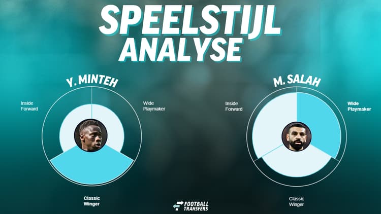 De speelstijlen van Yankuba Minteh en Mohamed Salah.