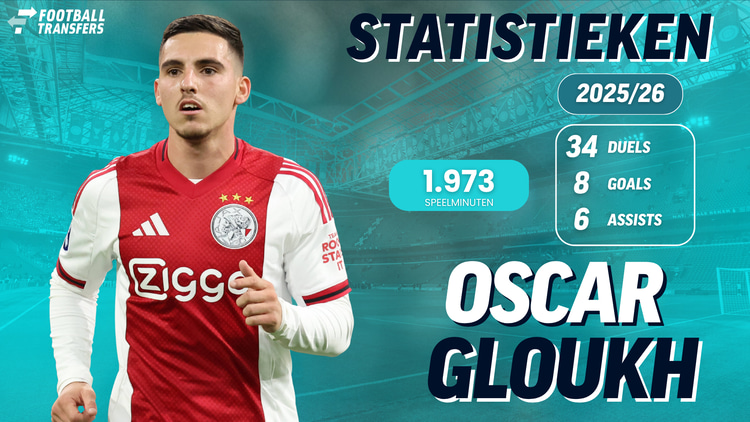 Oscar Gloukh bij Ajax in 2025/26