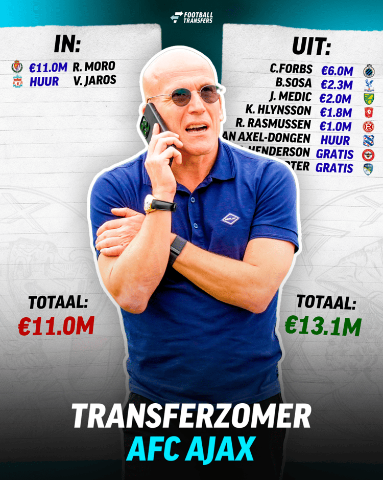 Alle transfers van Ajax op een rijtje!