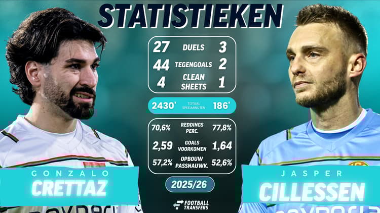 Gonzalo Crettaz en Jasper Cillessen presteren uitstekend dit seizoen bij NEC.