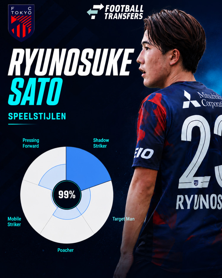 De speelstijlen van Ryunosuke Sato in het huidige seizoen.