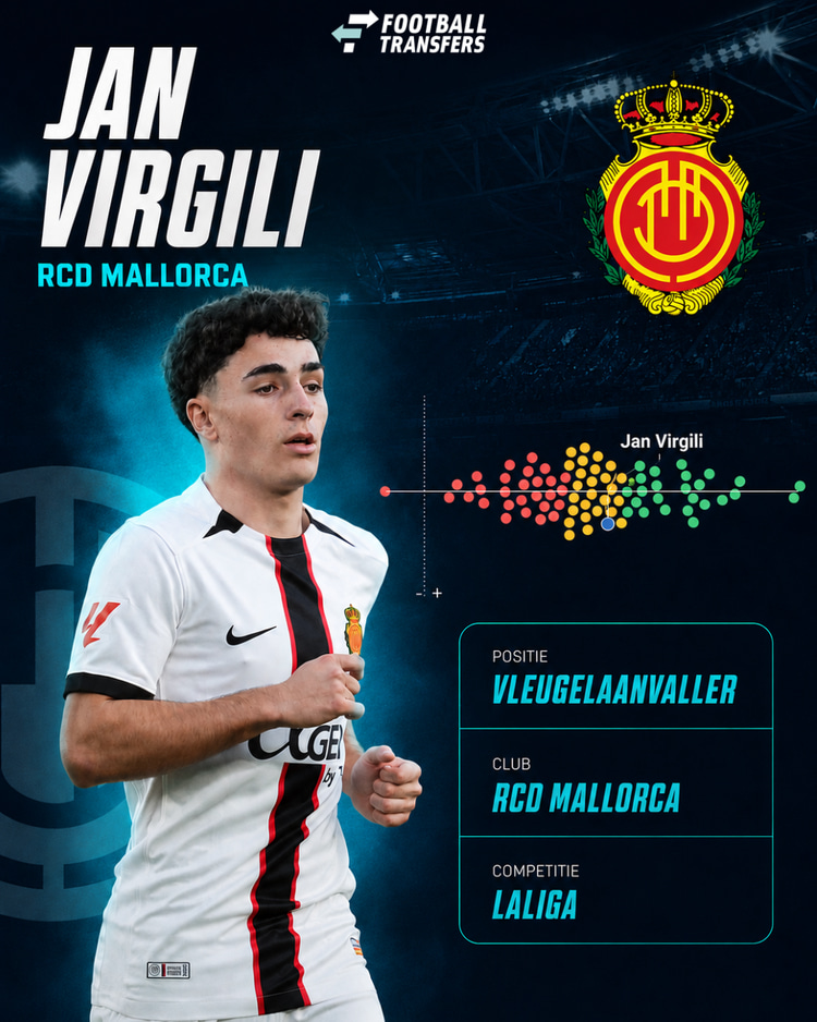 Jan Virgili hoorde afgelopen seizoen bijna tot de best presterende aanvallers uit de LaLiga.