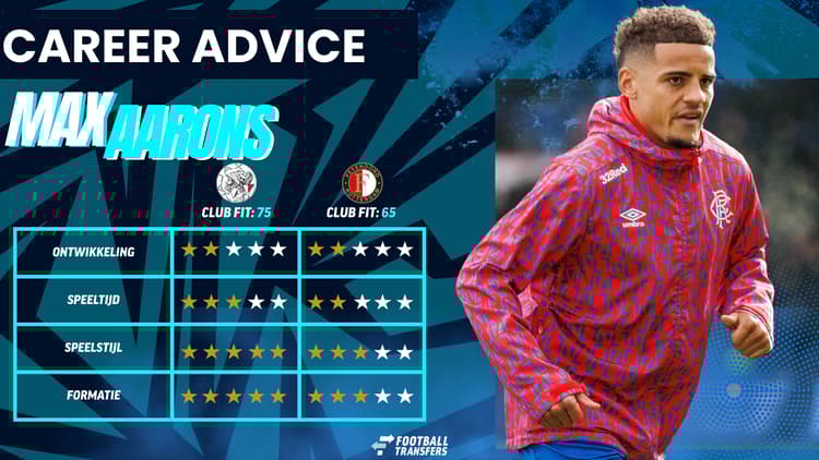 De Club Fit van Max Aarons met Ajax en Feyenoord.