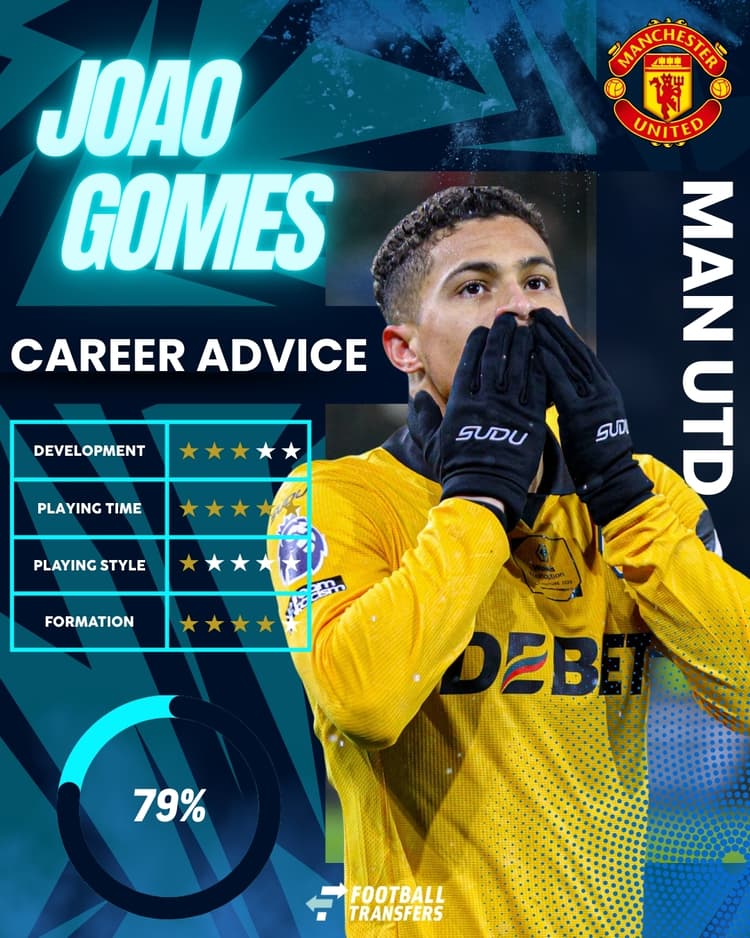 Joao Gomes, Man Utd, Club Fit