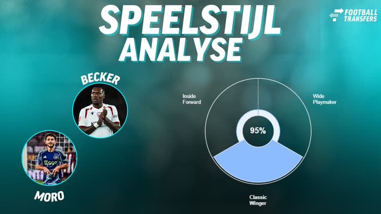 Sheraldo Becker en Raúl Moro hebben dezelfde speelstijl. Blijft Becker bij Osasuna? Dan nemen zijn kansen op speeltijd nog meer af.