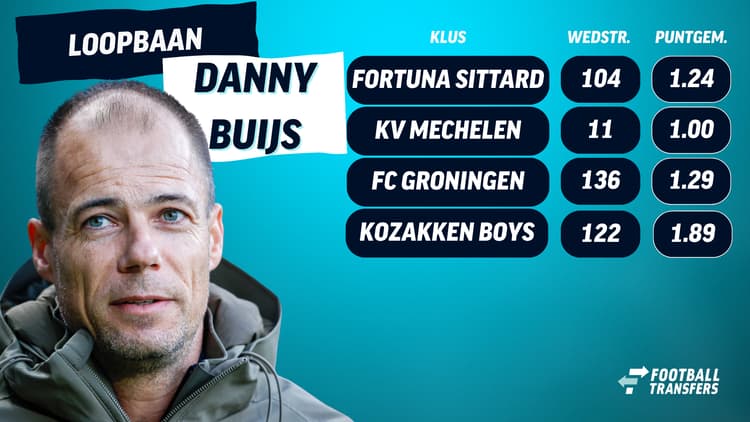 De loopbaan van Danny Buijs als hoofdtrainer. Met name de cijfers bij Kozakken Boys zijn indrukwekkend!