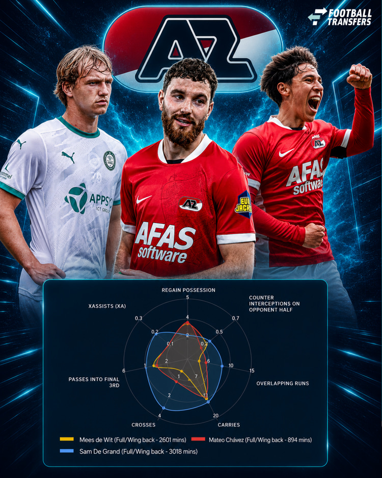 De profielen van Mees de Wit, Mateo Chavez en Sam de Grand