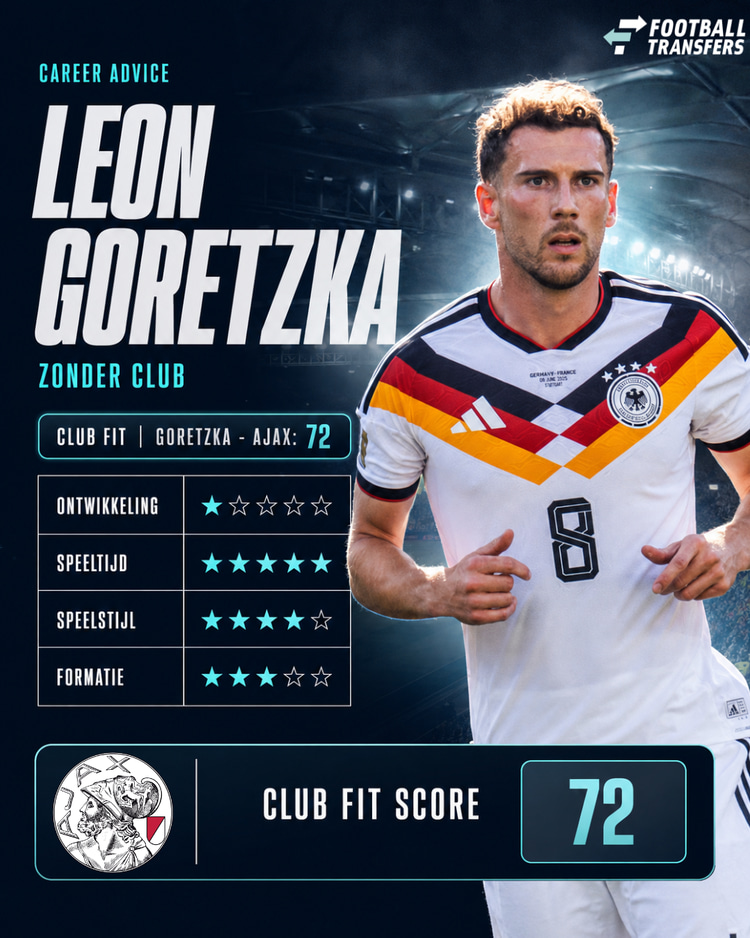 Leon Goretzka, Club Fit, Ajax