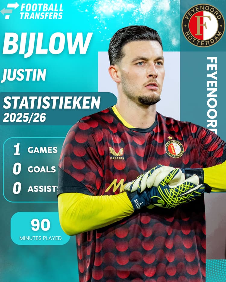 De pijnlijke statistieken voor Justin Bijlow bij Feyenoord: slechts één keer kwam de goalie tot dusverre in actie.