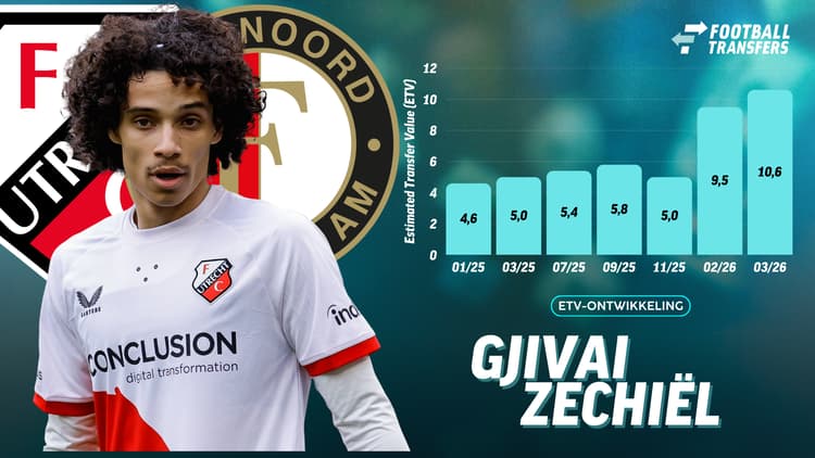 Ontwikkeling ETV Zechiël