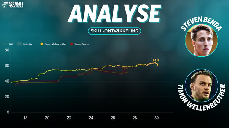 De Skill-ratings van Timon Wellenreuther en Steven Benda.