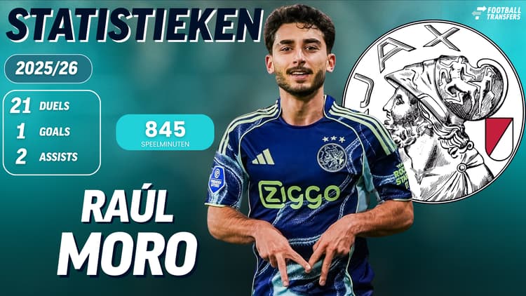 De statistieken van Raúl Moro bij Ajax voldoen niet aan de verwachtingen die zijn transfersom meebrengen.