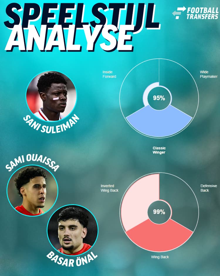 Sani Suleiman vertolkt dit seizoen bij AS Trencin een andere rol als buitenspeler dan Sami Ouaissa en Basar Önal bij NEC.