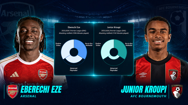 Eberechi Eze, Junior Kroupi, Style Comparison