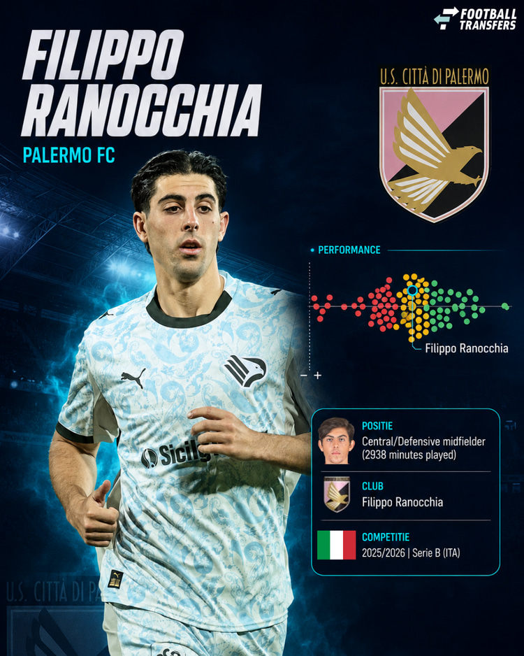 De prestaties van Filippo Ranocchia in 2025/26 onder de middenvelders in de Serie B.