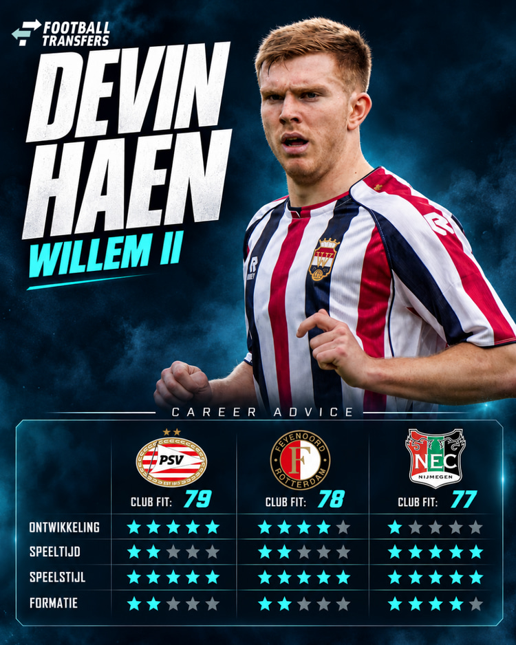 De Club Fit van Devin Haen met PSV, Feyenoord en NEC.