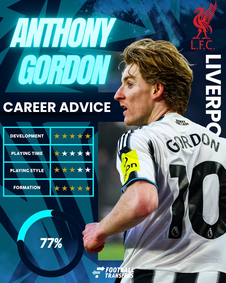 Anthony Gordon, Liverpool Club Fit