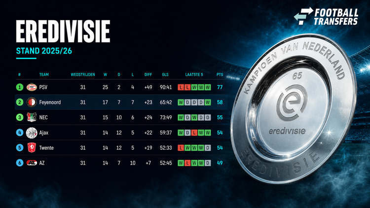 Stand in de Eredivisie na 31 wedstrijden
