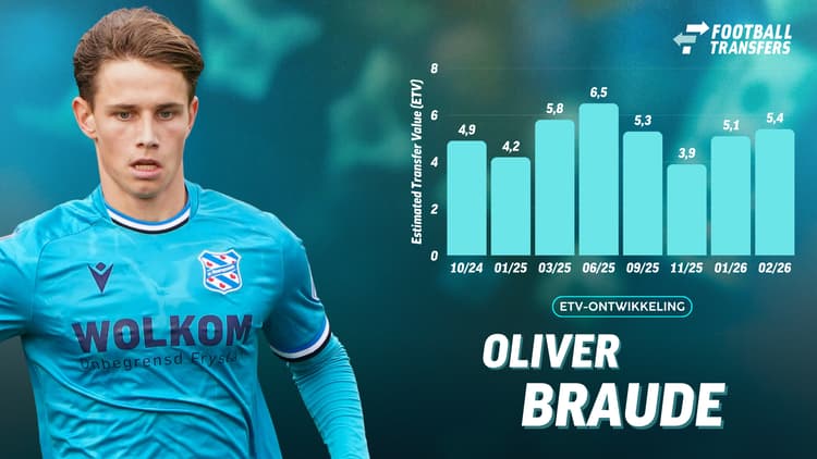 De Estimated Transfer Value (ETV) van Oliver Braude.