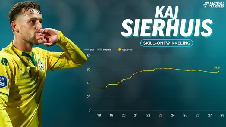 De Skill-rating van Kaj Sierhuis.