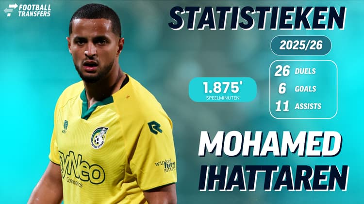 Mohamed Ihattaren is met 6 goals en 11 assists in 26 duels (verdeeld over alle competities) de meest impactvolle speler bij Fortuna Sittard.