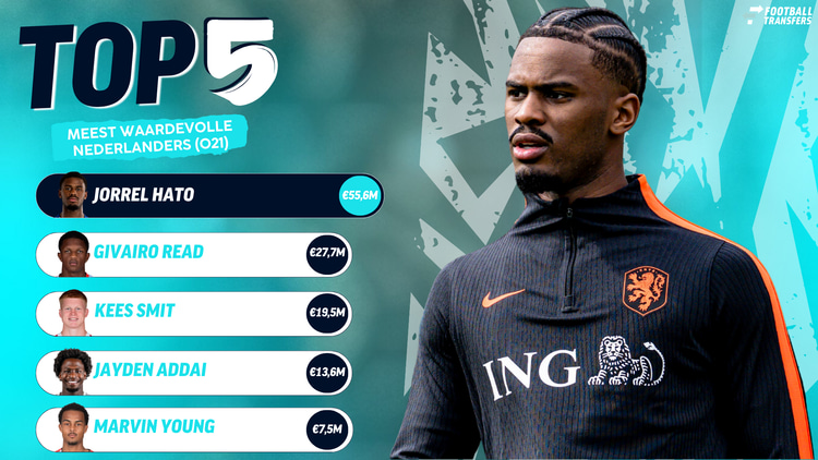 Jorrel Hato voert de lijst van meest waardevolle Nederlandse spelers onder de 21 jaar aan.
