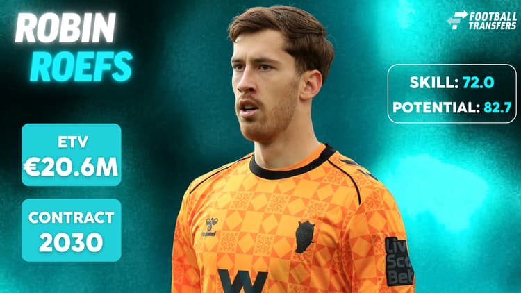 De Skill-rating, ETV en contractduur van Robin Roefs.
