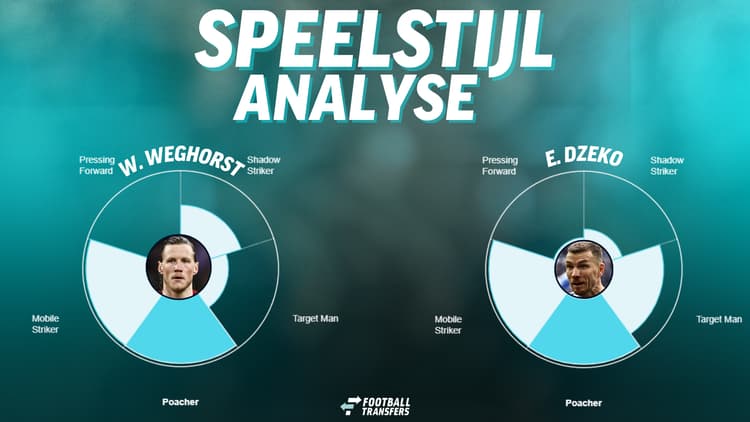 De speelstijlen van Wout Weghorst en Edin Dzeko.