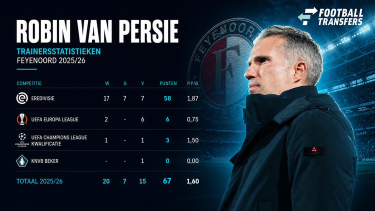 Robin van Persie bij Feyenoord in 2025/26