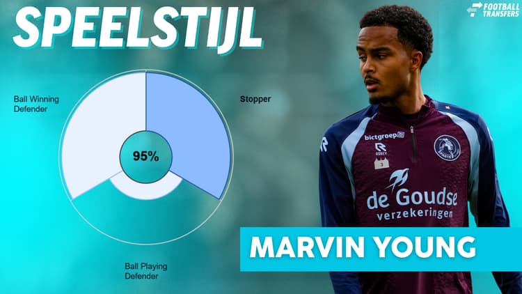 Speelstijl Marvin Young bij Sparta