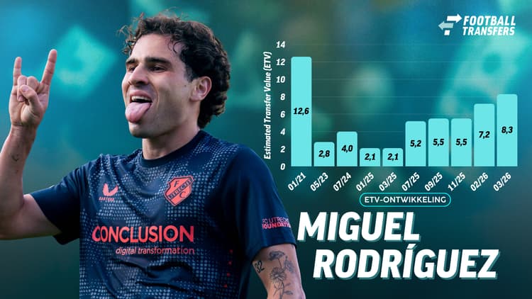 De Estimated Transfer Value (ETV) van Miguel Rodríguez.