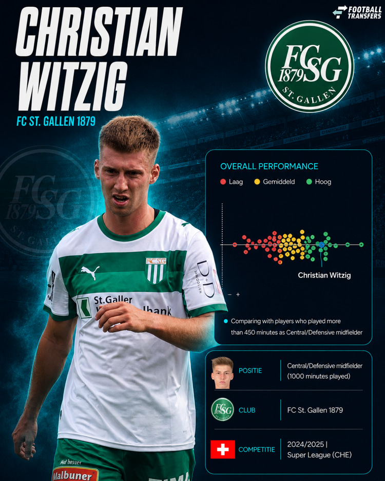 De prestaties van Witzig in 2024/25 onder de middenvelders in de Zwitserse competitie.