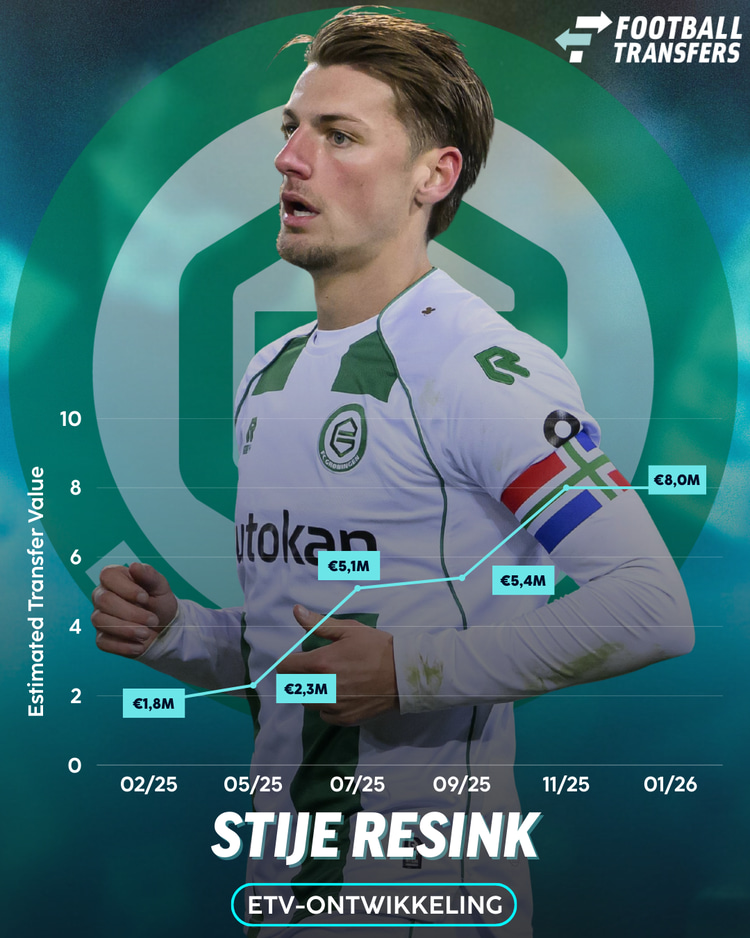 Ontwikkeling ETV Stije Resink