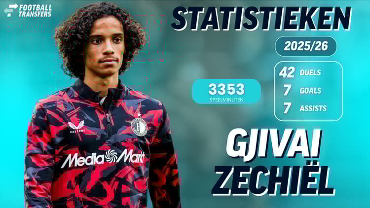 Gjivai Zechiël bij FC Utrecht in 2025/26