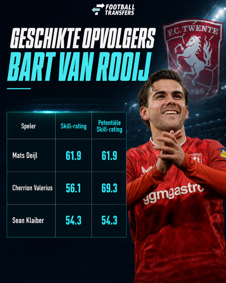 De mogelijke opvolgers van Bart van Rooij in een overzicht.