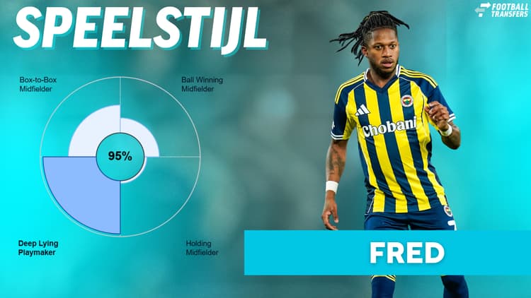 Speelstijl Fred bij Fenerbahce