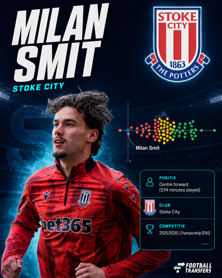 De prestaties van Milan Smit in 2025/26 onder de spitsen in de Championship