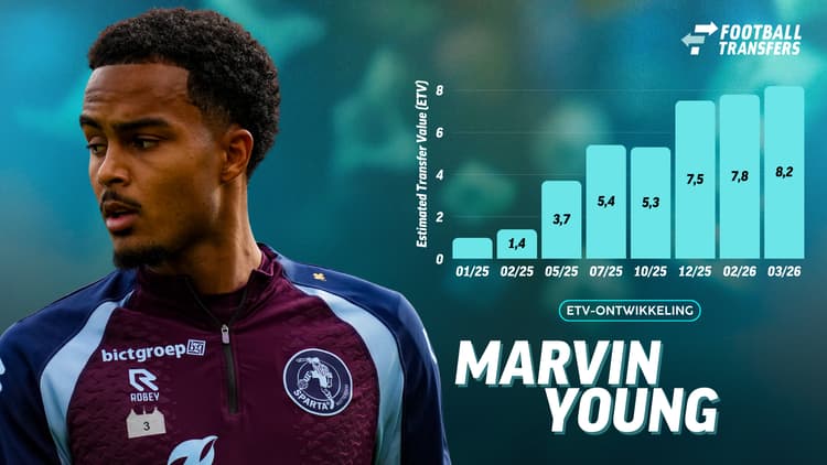 De Estimated Transfer Value (ETV) van Marvin Young.