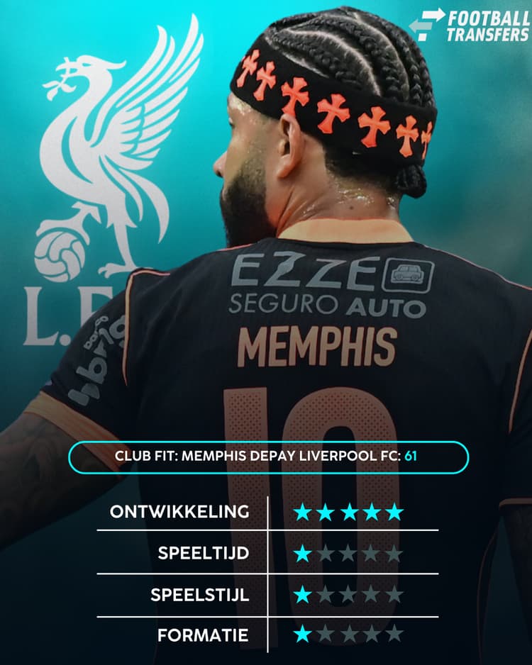 Memphis Depay, Liverpool, Club Fit