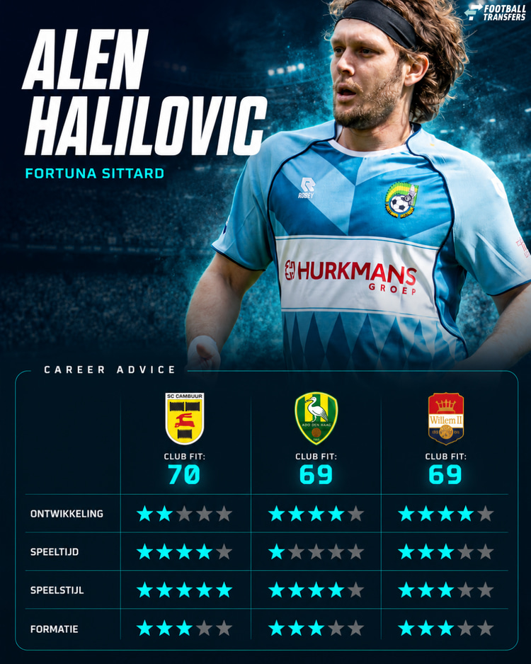 Past Halilovic bij ADO, Cambuur of Willem II?