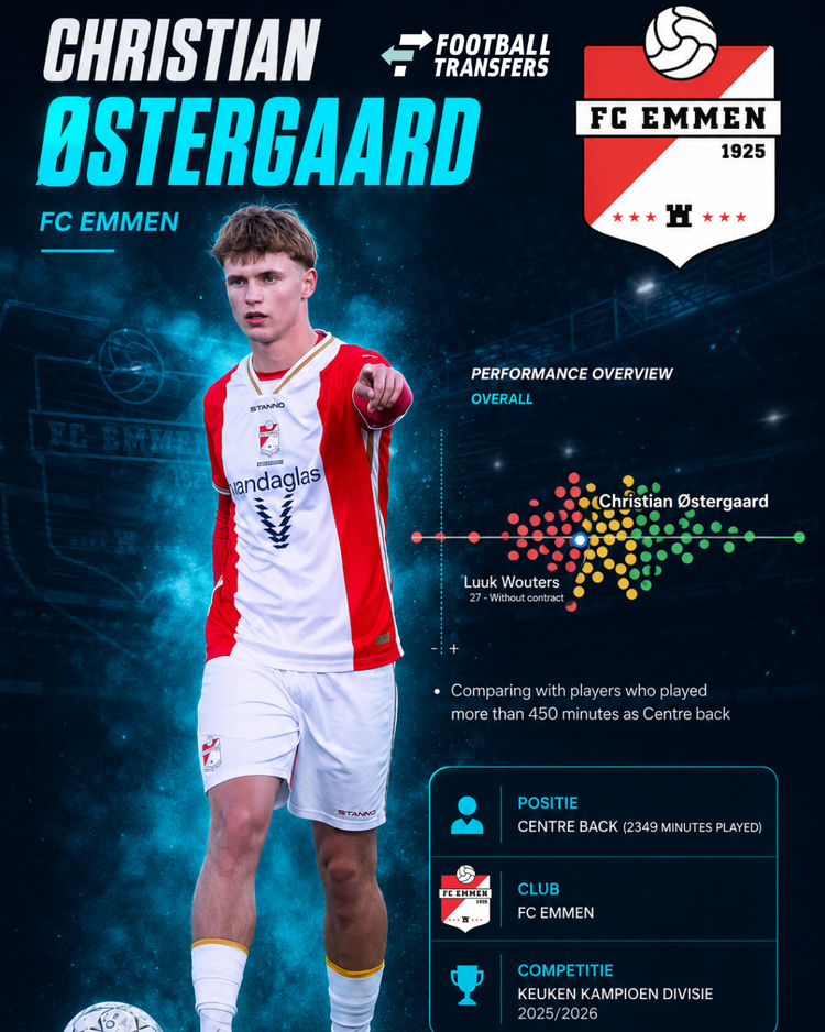 De prestaties van Christian Ostegaard in 2025/26 onder de centrale verdedigers in de Keuken Kampioen Divisie.