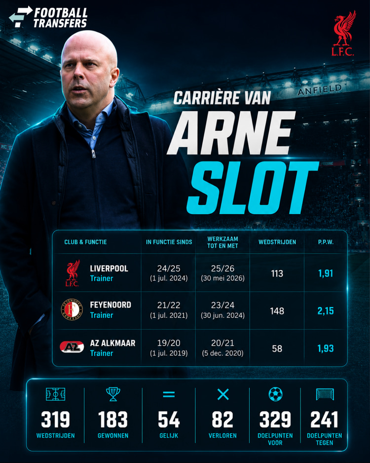 Recente trainerscarrière Arne Slot