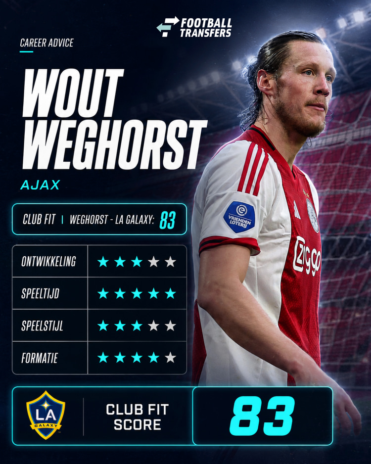 De Club Fit van Wout Weghorst met Los Angeles Galaxy.