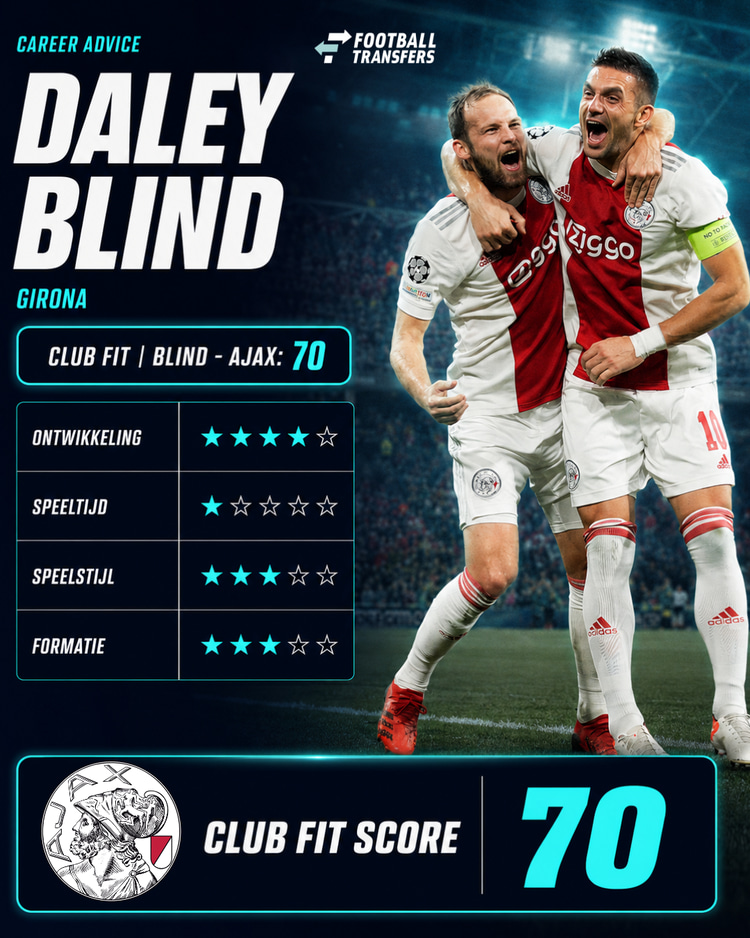 Daley Blind scoort een Club Fit van 70 met Ajax!