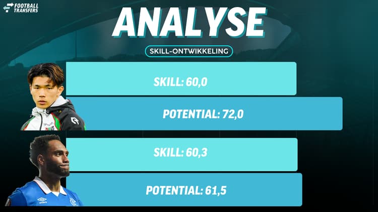 Kento Shiogai heeft meer Potential, maar met Danilo haalt een gelijkwaardige spits als vervanger in huis.