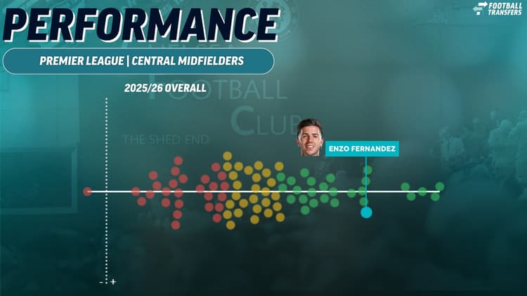 Enzo Fernandez's performance