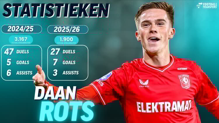 De statistieken van Daan Rots.